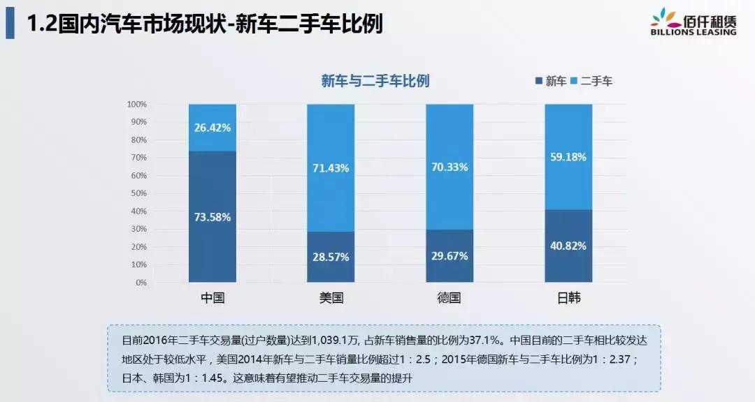 佰仟融资租赁有限公司深圳总部,佰仟融资租赁