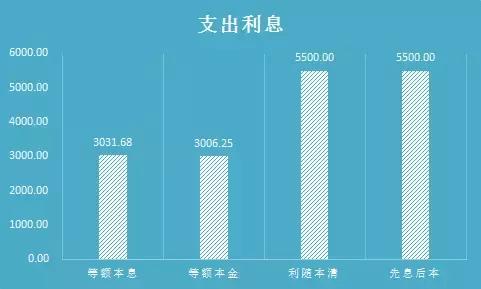 提前还房贷利率计算器公式,本金利息利率的概念和利息公式