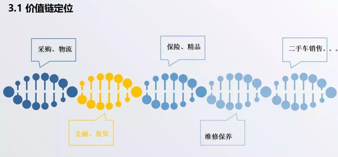 佰仟融资租赁有限公司深圳总部,佰仟融资租赁
