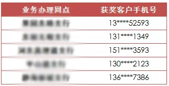 手机号码背后的惊天秘密,科普帖完整版