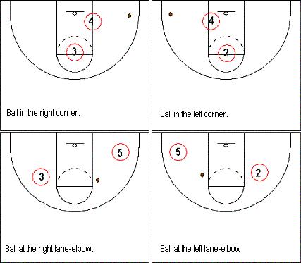看完你就明白骗子的套路,2-3联防防守到底怎么轮转