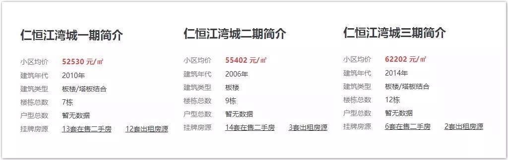 仁恒江湾城3期房价,仁恒江湾城三期93平