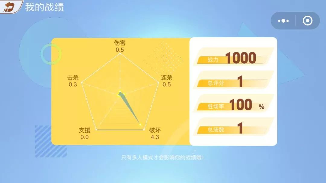 微信情侣小游戏小程序,小游戏微信小程序哪个好玩多人