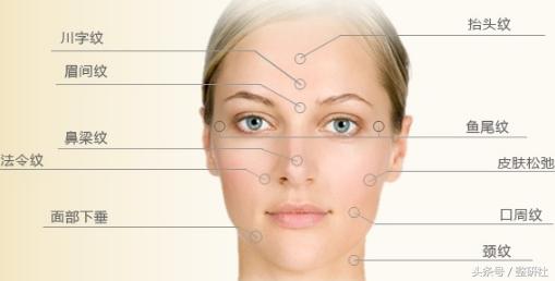 注射除皱案例,了解如何注射除皱