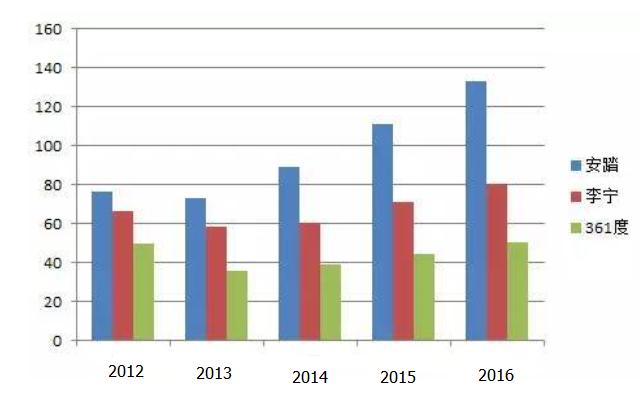 穿特步为什么容易挨打,穿特步的真实感受