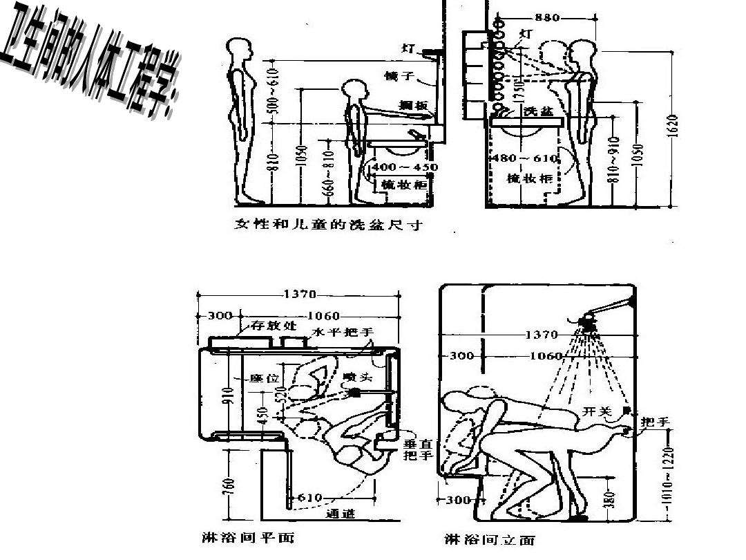 装修设计尺寸基础知识点,装修公司入门基础知识