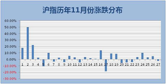 沪指2008到2018变化图,07年至今沪指走势