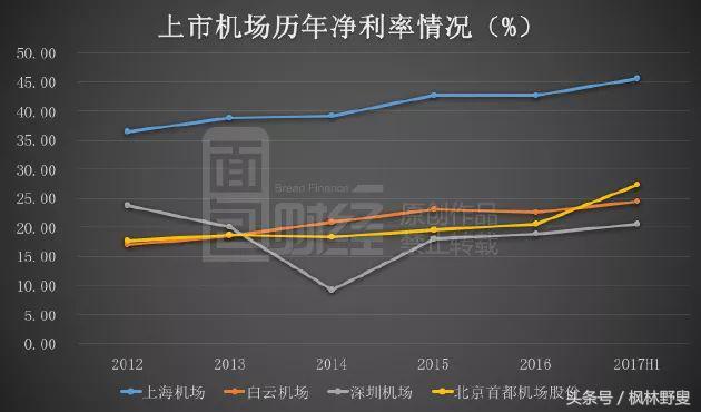 中国租金最高的几个商场,中国租金最高的商场