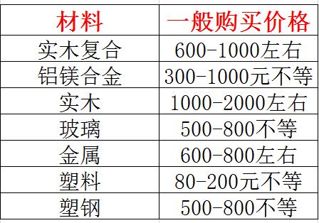 各种家装门价格图片,装修门哪种材质最好价格多少