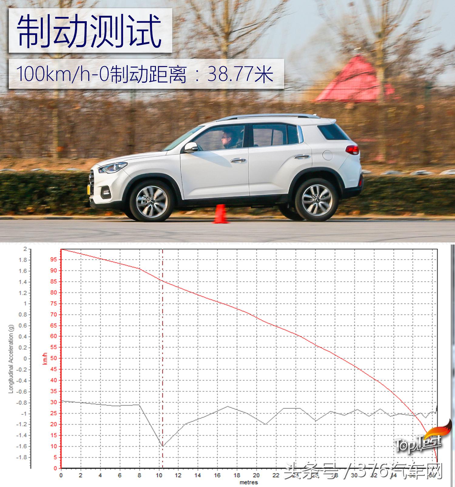 性价比不再是优势深度测试北京现代全新ix35