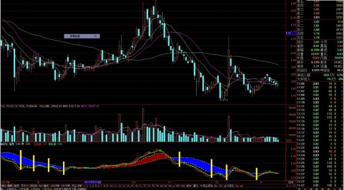 大盘见顶走势图解,大盘顶底指标公式源码