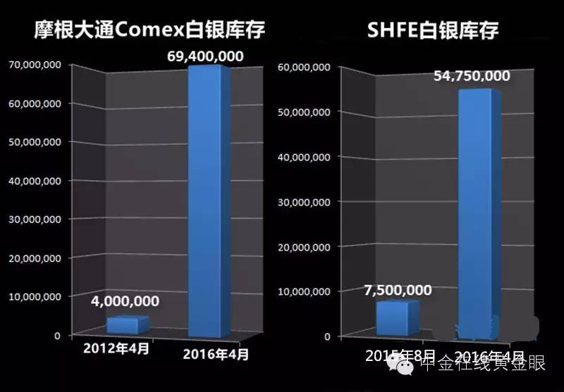 白银市场前景分析,白银市场供需正常吗