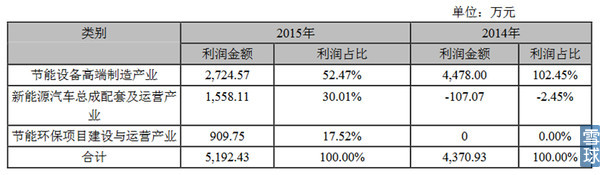 300048合康新能业绩,300048合康新能2019年报