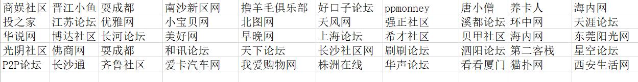 如何走好大量贴吧路~