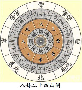 易学八字命理知识大全,八字命理易学基础知识书