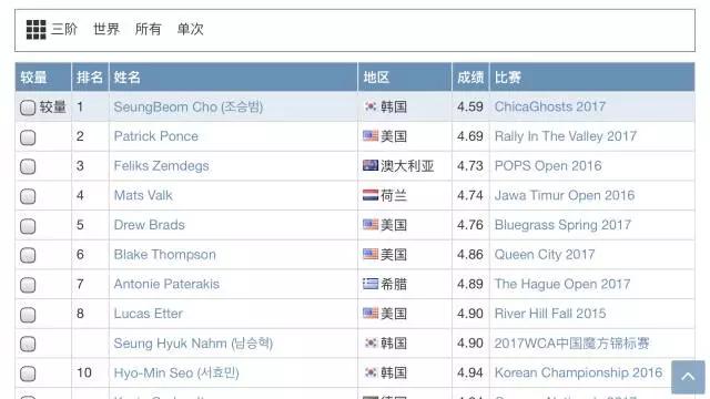 魔方有什么玩法,魔方科普大全