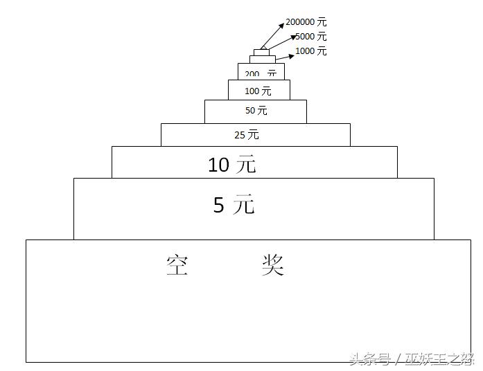 刮刮乐彩票靠谱吗,彩票刮刮乐真的有中40万的吗
