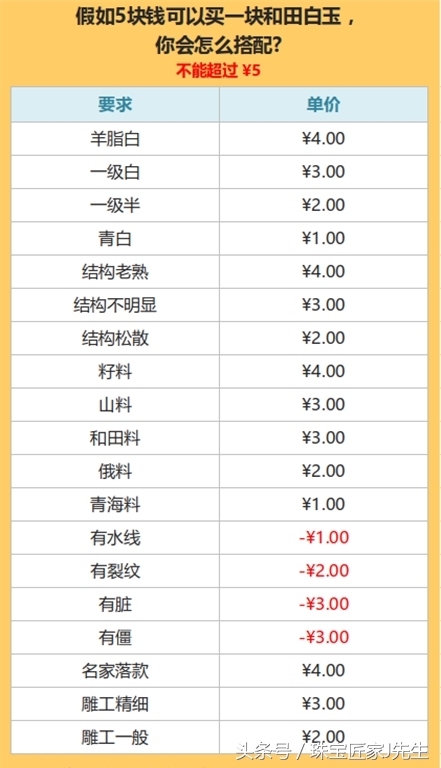 买珠宝首饰的十大陷阱,买珠宝5个避坑