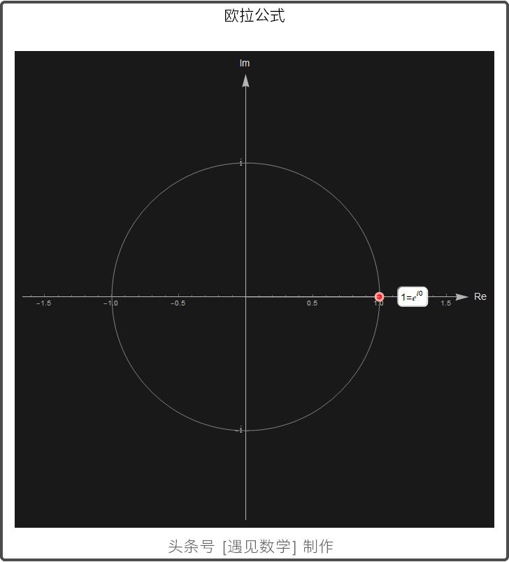 借助68段动画以可视化方式来学习高等数学,掌握微积分