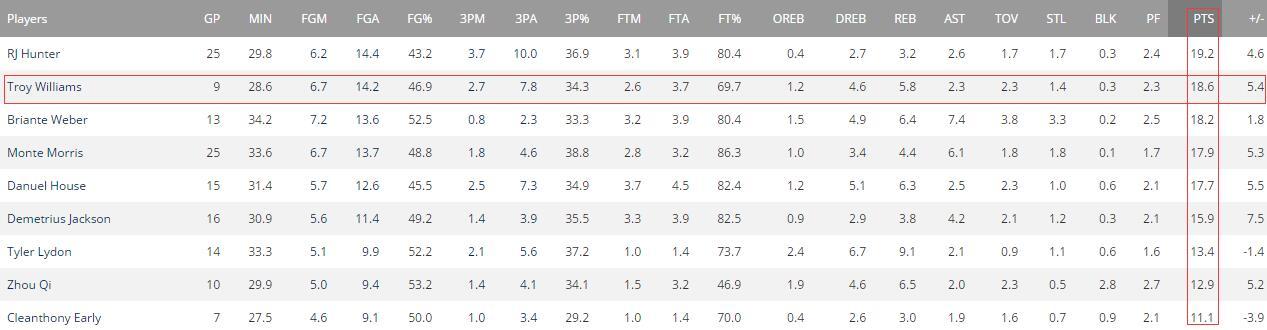 火箭又一哈登兄弟离队倒计时!莫雷或再换*器武**斗勇士?