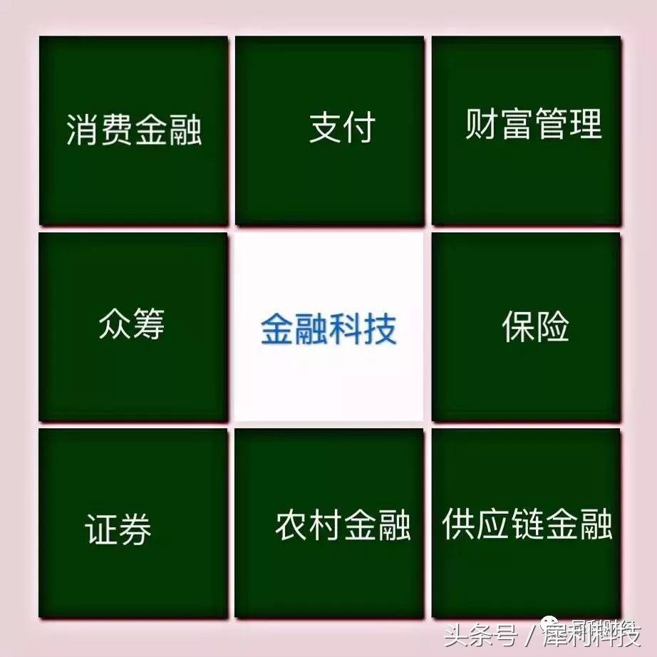 刘强东讲述京东金融的定位,刘强东讲解京东金融