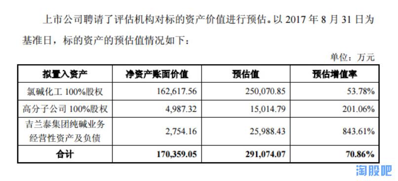 纳（钠）尼（锂）？兰太实业上涨空间这么大