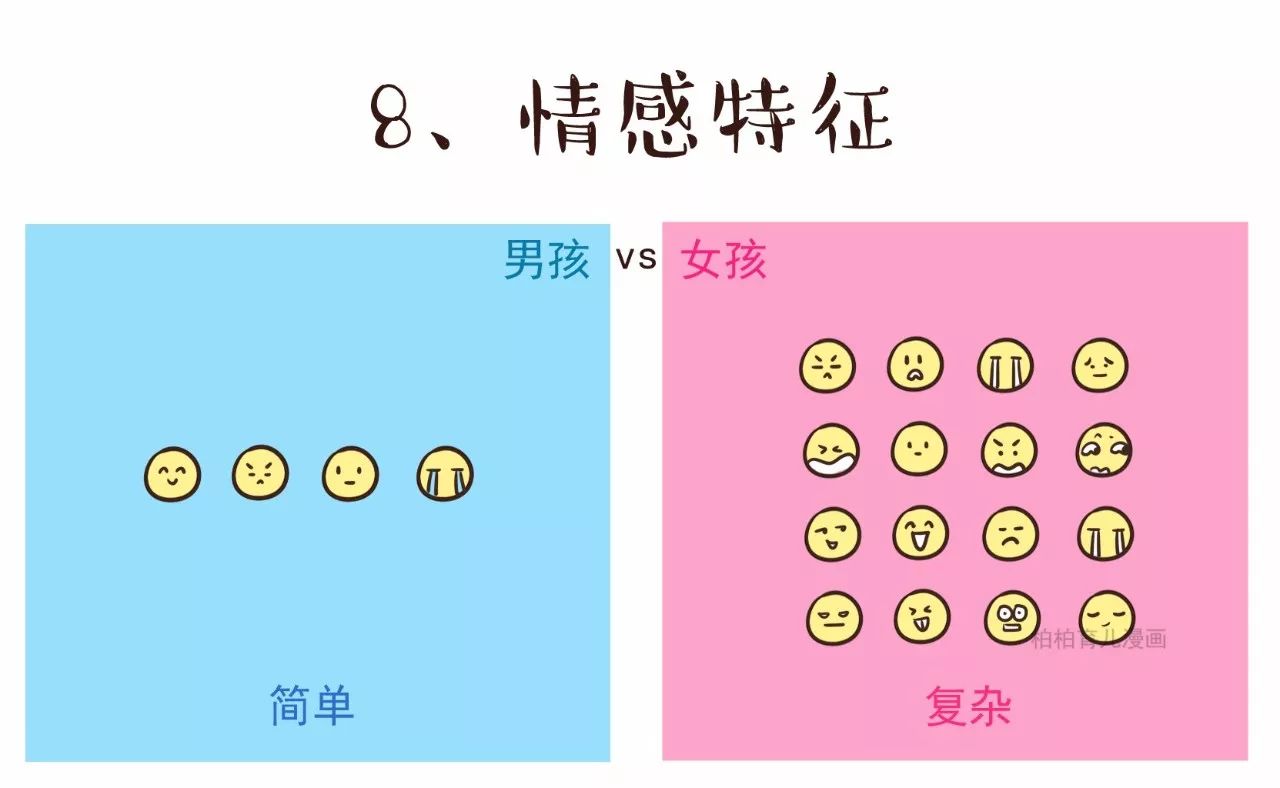 男女大脑结构不同点包含哪些方面,男女大脑构造差异图