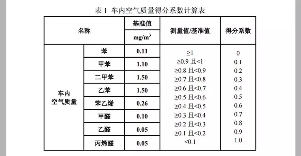 别克君越30h豪华优缺点,君越30h混动值得入手吗