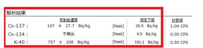 无论你怎么吹捧和嘴硬,当今的日本食品都没有你想象得那么安全