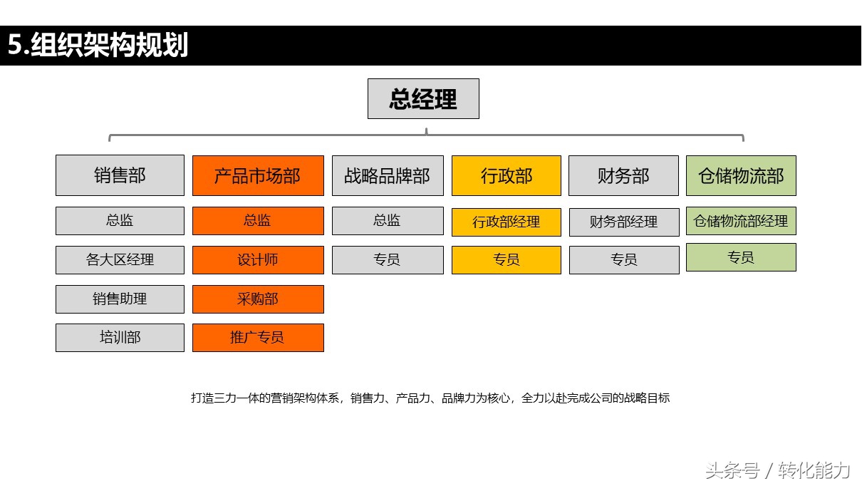 品牌战略规划营销活动汇报ppt模板,品牌年度营销方案ppt模板下载