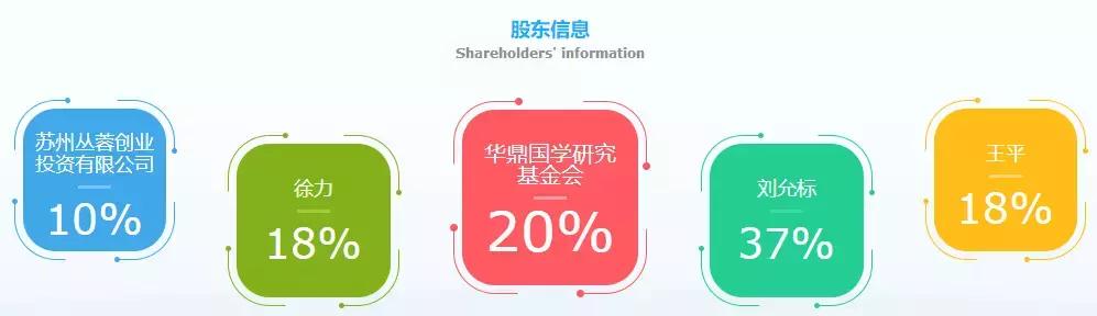 工程公司、广告公司在可溯金融借款，竟为了代理某知名饮品！