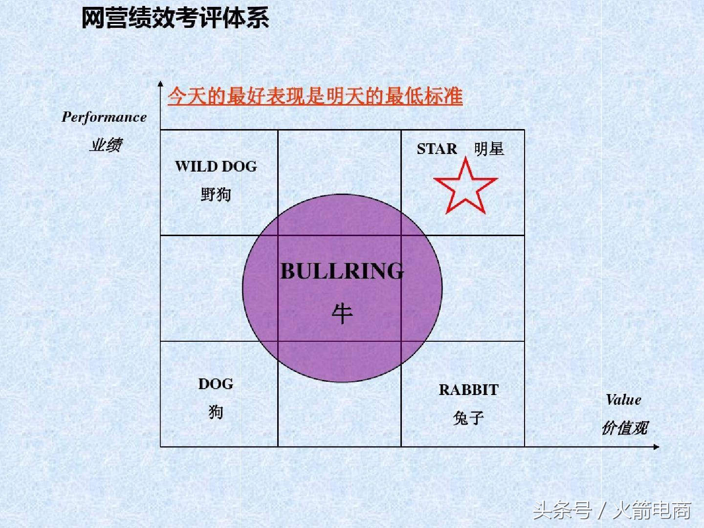 电商团队组建计划报告,电商创业怎么组建团队好
