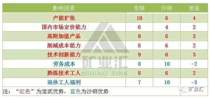 沙钢集团是中国第一民营企业吗,沙钢在中国钢铁企业排名