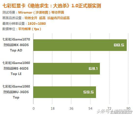 各型号显卡玩吃鸡效果对比,吃鸡显卡怎么调节性能最佳