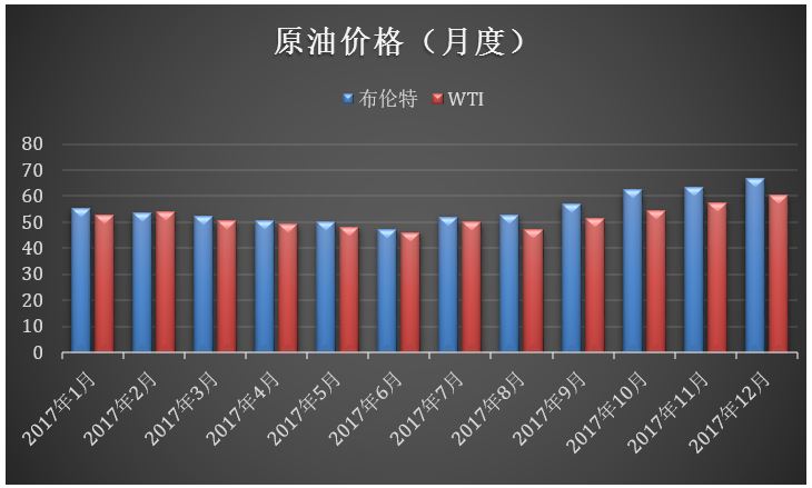 2024全球基金投资,2019年全球投资周报