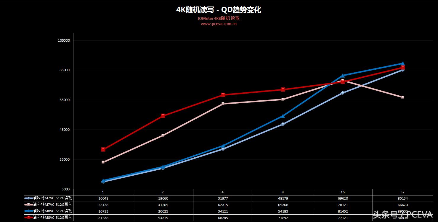 浦科特1tb固态硬盘测评,浦科特px256m8固态硬盘
