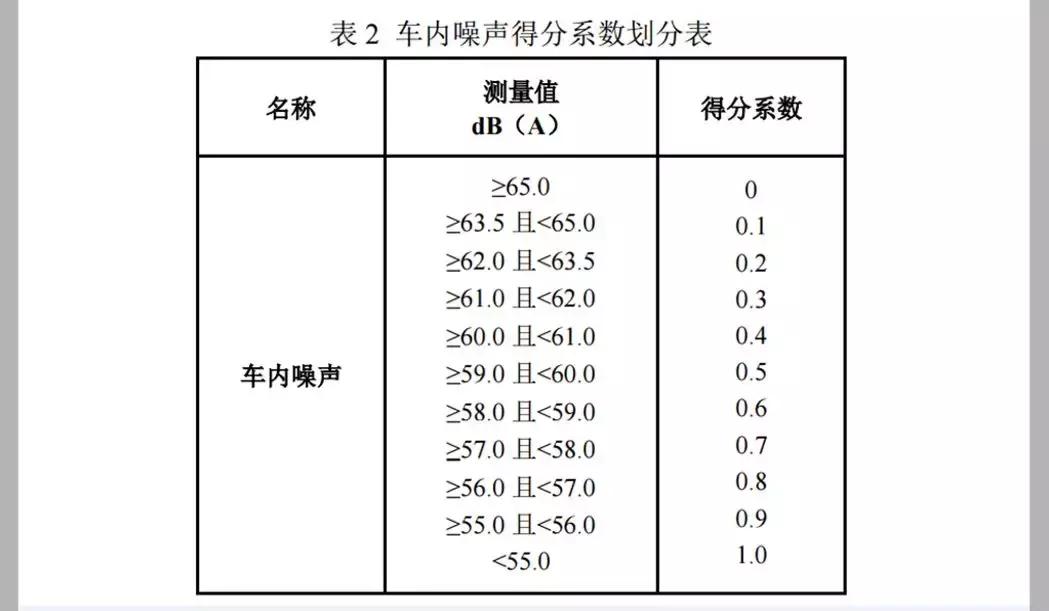 别克君越30h豪华优缺点,君越30h混动值得入手吗