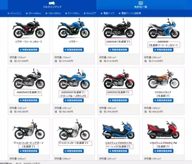 gw250各车型比较,gw250是不是神车