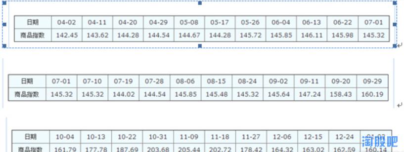 纳（钠）尼（锂）？兰太实业上涨空间这么大