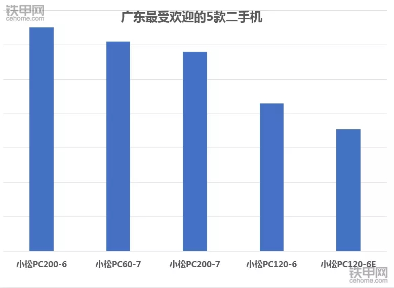 20万左右二手小松200挖掘机,小松挖掘机销量