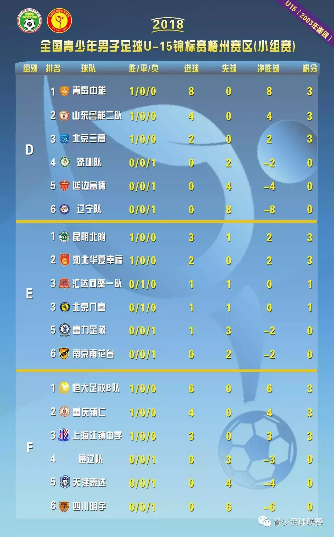 u15决赛阵容,u15锦标赛完整版视频
