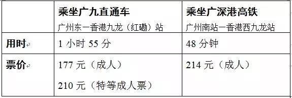 香港高铁单程票,广州香港高铁票价