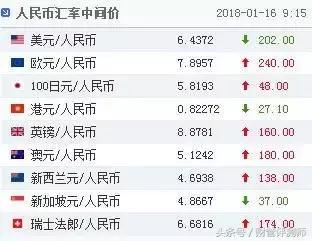 人民币兑换美元汇率未来趋势,人民币泰铢汇率未来趋势预测