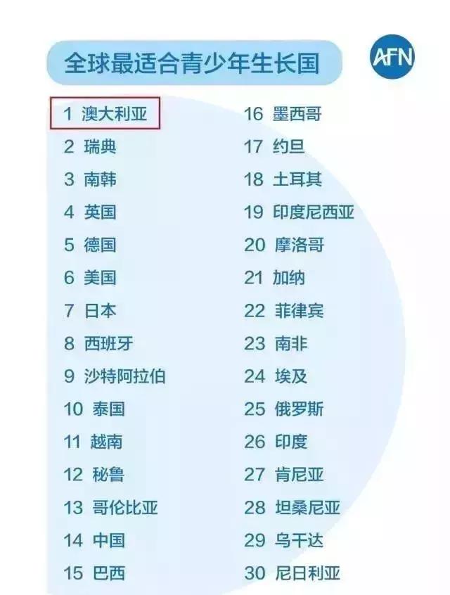 移民澳大利亚十大忠告,移民澳大利亚的十大原因