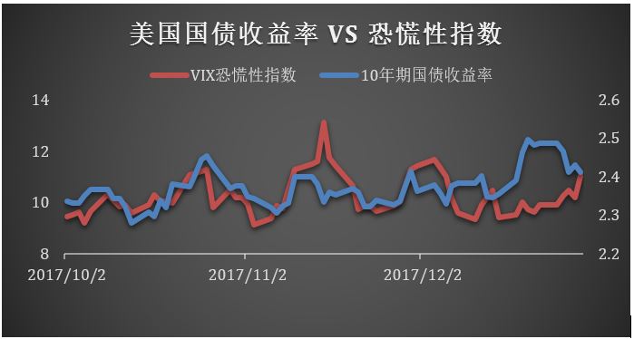 2024全球基金投资,2019年全球投资周报