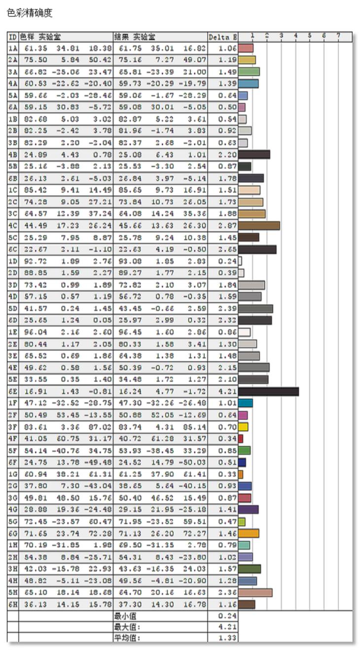 tclt32n7c显示器,tclt32m6c显示器带音响吗