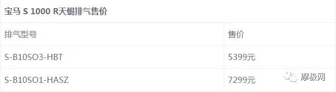 天蝎akrapovic发布,摩托天蝎排气种类大全