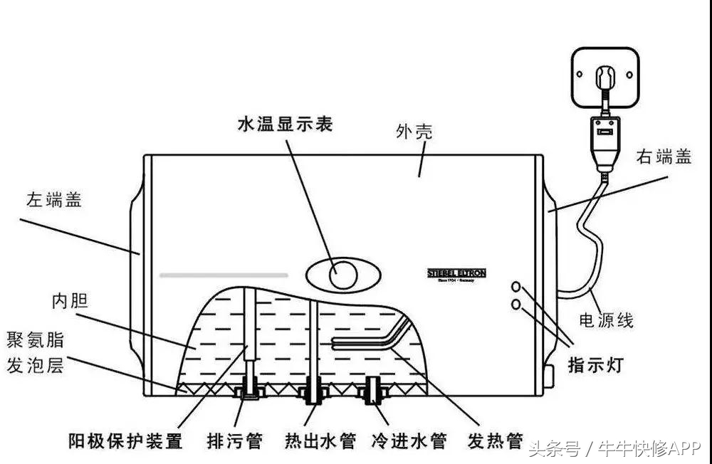 万和热水器漏水维修,热水器漏水视频教程