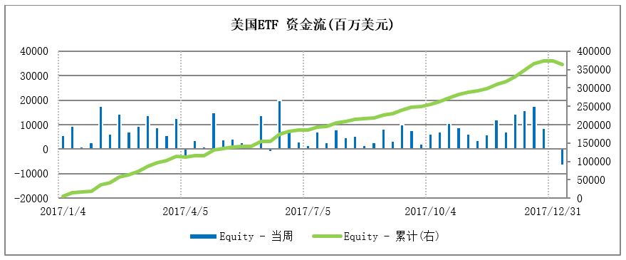 2024全球基金投资,2019年全球投资周报