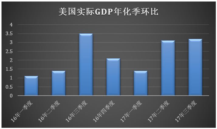 2024全球基金投资,2019年全球投资周报